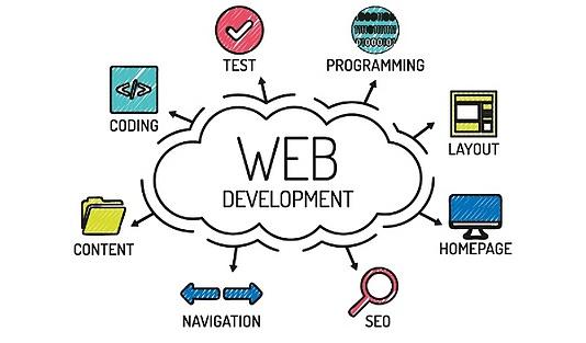 Things to consider before going into web development 