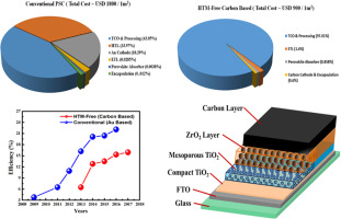 Development of new photovoltaic commercialization technology 